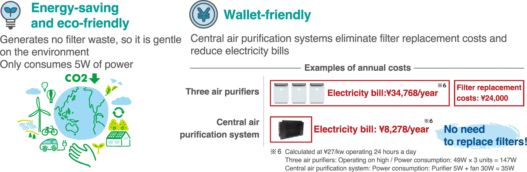 Energy-saving & eco-friendly / Wallet-friendly