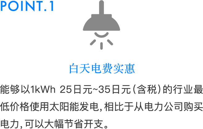 白天电费实惠能够以1kWh 25日元~35日元（含税）的行业最低价格使用太阳能发电，相比于从电力公司购买电力，可以大幅节省开支。