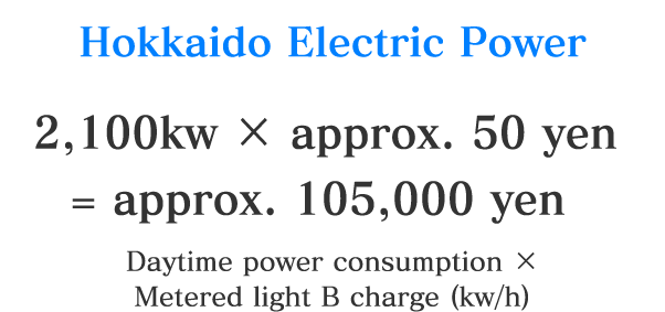 Hokkaido Electric Power | 2,100kw × approx. 50 yen = approx. 105,000 yen | Daytime power consumption x Metered light B charge (kw/h)