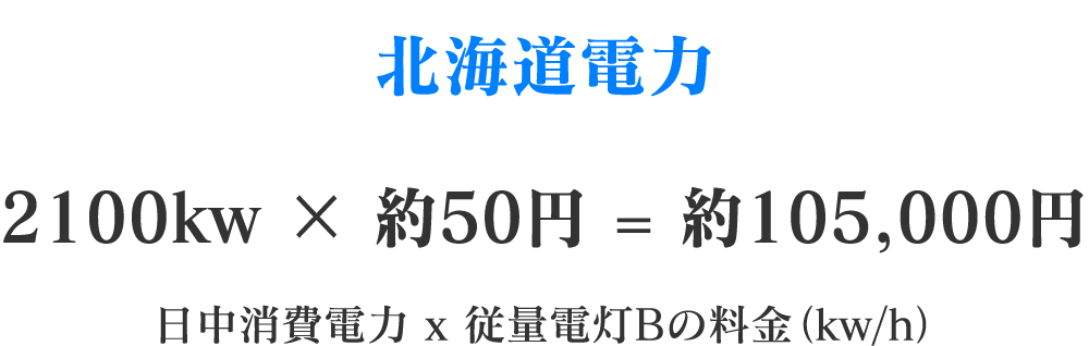 北海道電力　2,100kw × 約50円 = 約105,000円　日中消費電力 x 従量電灯Bの料金（kw/h）